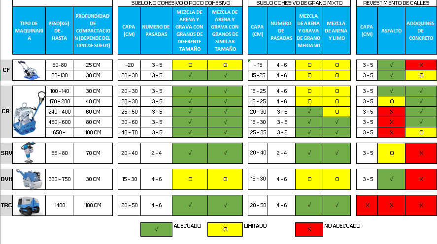 El secreto para elegir la máquina de compactación perfecta